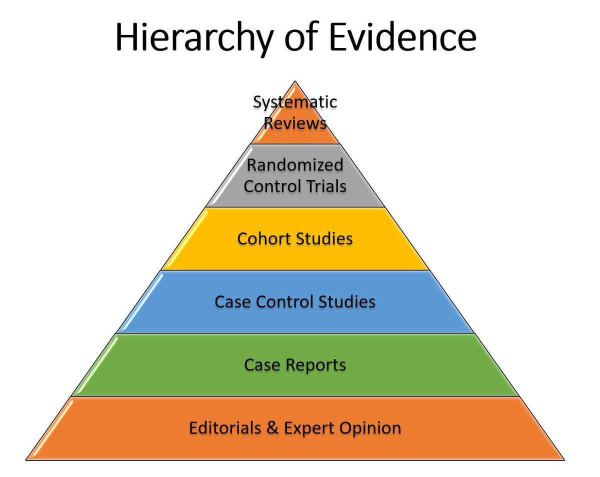 The dean of research will join me on the Turfgrass Epistemology podcast Monday Sept. 11 at 9:30 am EST to discuss the hierarchy of evidence and its importance in prioritizing information.

youtube.com/@TurfgrassEpis…