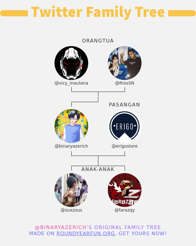 binaryazerich's tweet photo. 👨‍👩‍👧‍👦 Keluarga Twitter saya:
👫 Orangtua: @vicy_maulana @RiosSN
👰 Pasangan: @erigostore
👶 Anak-anak: @zuxzous @farazqy

➡️ https://t.co/bz0DJlQbmU https://t.co/ogVBMEZkBg