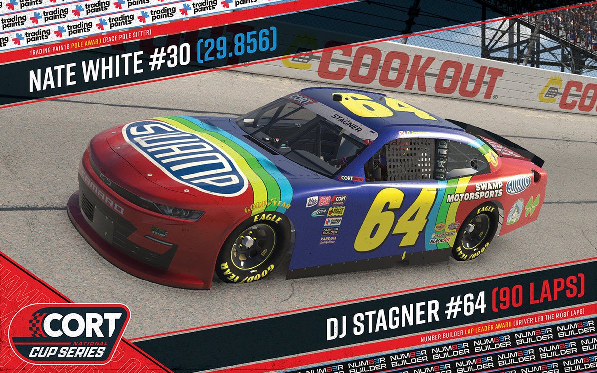 Awards and bonuses from Darlington!