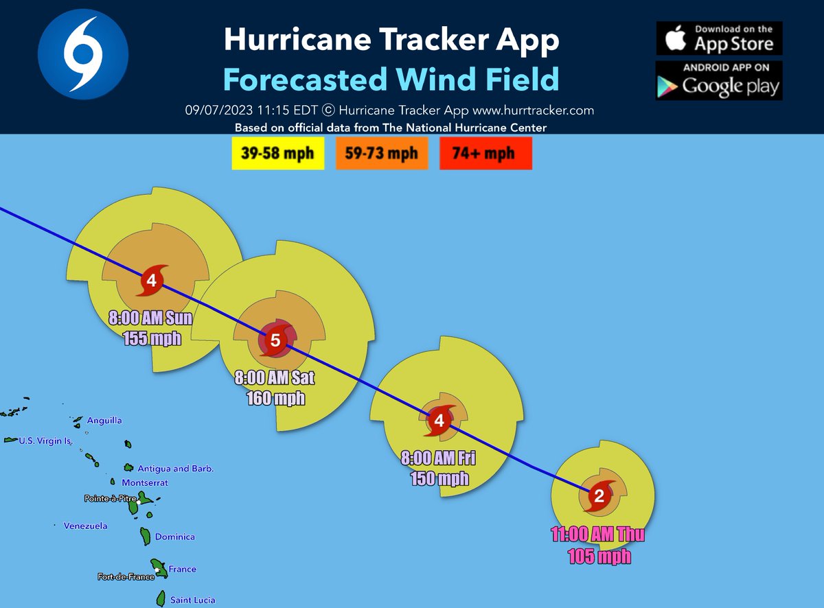 hurrtrackerapp's tweet photo. There ya have it, NHC going with 160 mph winds by Saturday (CAT 5). #Lee will pass safely north of the Caribbean, but will create some dangerous surf conditions. #premiumgraphics https://t.co/i31Tbq22fl
