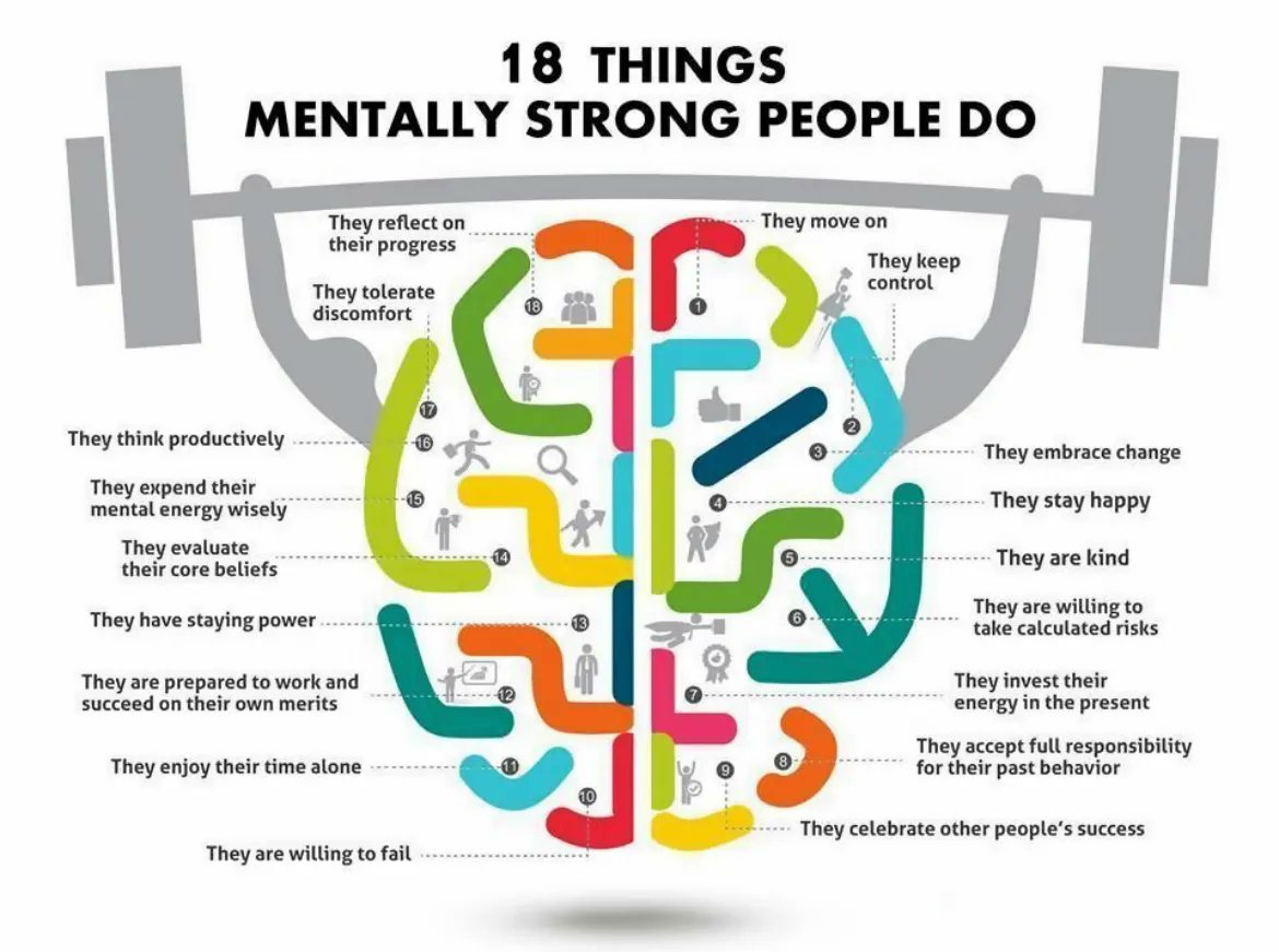 Are you mentally strong? How many of these things do you do? 

#resilientleadership