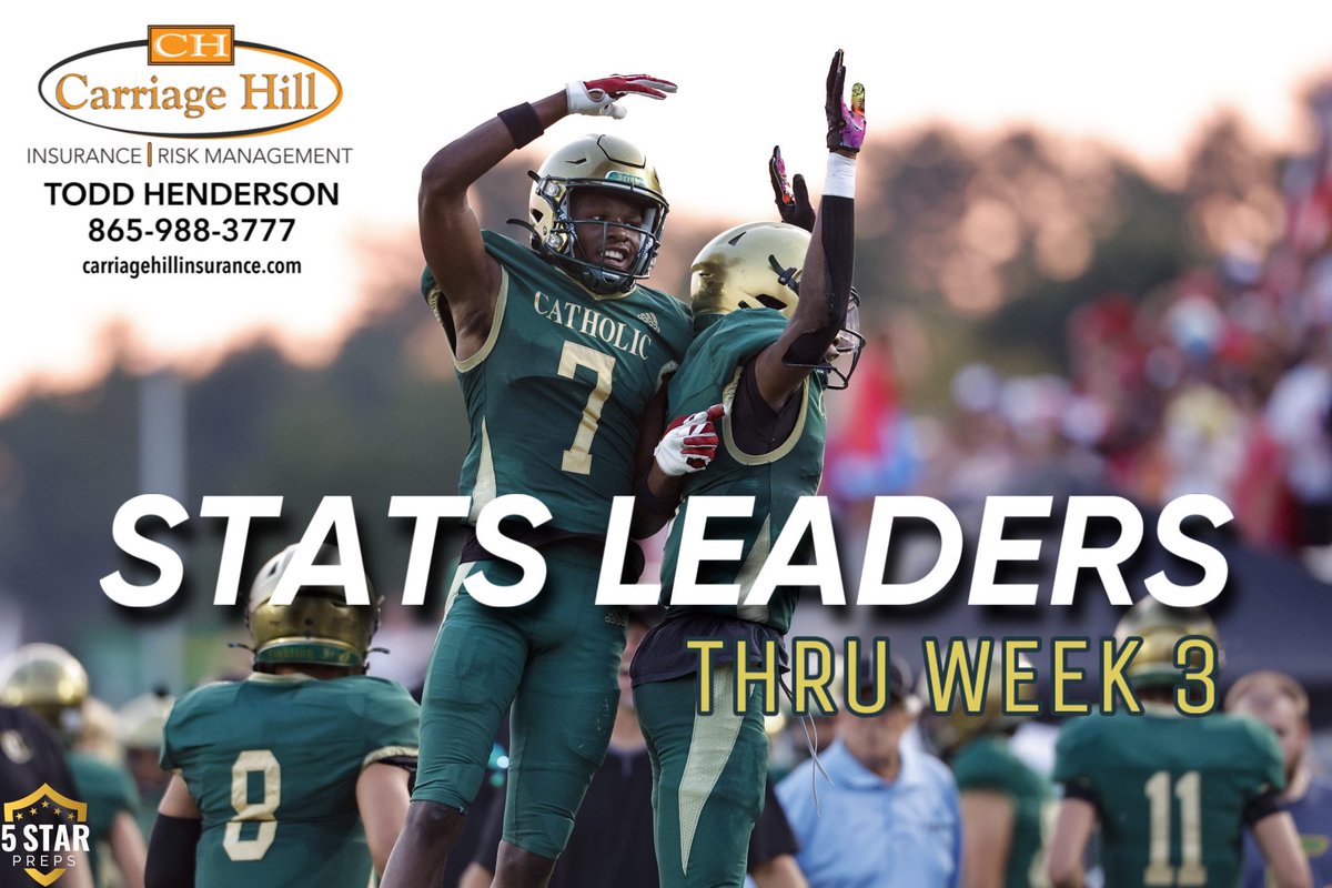 5Star Preps (@5starpreps) on Twitter photo WEEKLY STATS LEADERS
Presented by Todd Henderson <a href="/CarriageHillIns/">Carriage Hill Insurance</a>
More than 50 area football programs reported their stats through Week 3 games.
See the leaders in more than 10 categories.
STATS ▶️ 5starpreps.com/articles/5star… WEEKLY STATS LEADERS
Presented by Todd Henderson <a href="/CarriageHillIns/">Carriage Hill Insurance</a>
More than 50 area football programs reported their stats through Week 3 games.
See the leaders in more than 10 categories.
STATS ▶️ 5starpreps.com/articles/5star…