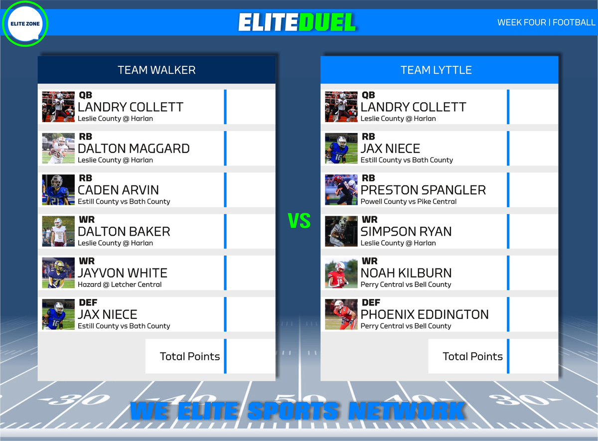 Elite Zone (@elitezoneshow) on Twitter photo Week 4 | Football
Who wins this weeks ELITE-DUEL?
Team Walker vs Team Lyttle
(Not gambling, just for fun)
<a href="/BGSportsNation/">Bluegrass Sports Nation</a> <a href="/NateInSports/">Nate Bryan</a> <a href="/NathanLyttle606/">Nathan Lyttle</a> <a href="/EliteProducer/">Walker</a> <a href="/Hometownsportsc/">Jamie hughes</a> <a href="/RetaliationMou1/">Retaliation Mountain Sports</a> Week 4 | Football
Who wins this weeks ELITE-DUEL?
Team Walker vs Team Lyttle
(Not gambling, just for fun)
<a href="/BGSportsNation/">Bluegrass Sports Nation</a> <a href="/NateInSports/">Nate Bryan</a> <a href="/NathanLyttle606/">Nathan Lyttle</a> <a href="/EliteProducer/">Walker</a> <a href="/Hometownsportsc/">Jamie hughes</a> <a href="/RetaliationMou1/">Retaliation Mountain Sports</a>