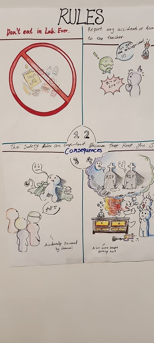 Highlighting the importance of safety in the lab with student posters <a href="/JerichoMS/">Jericho MS</a> <a href="/klibertini2/">Kim Libertini</a>