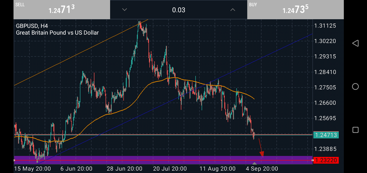 Real_chiral_'s tweet photo. Gold and GBPUSD set for Friday. https://t.co/LfojIhJvDs