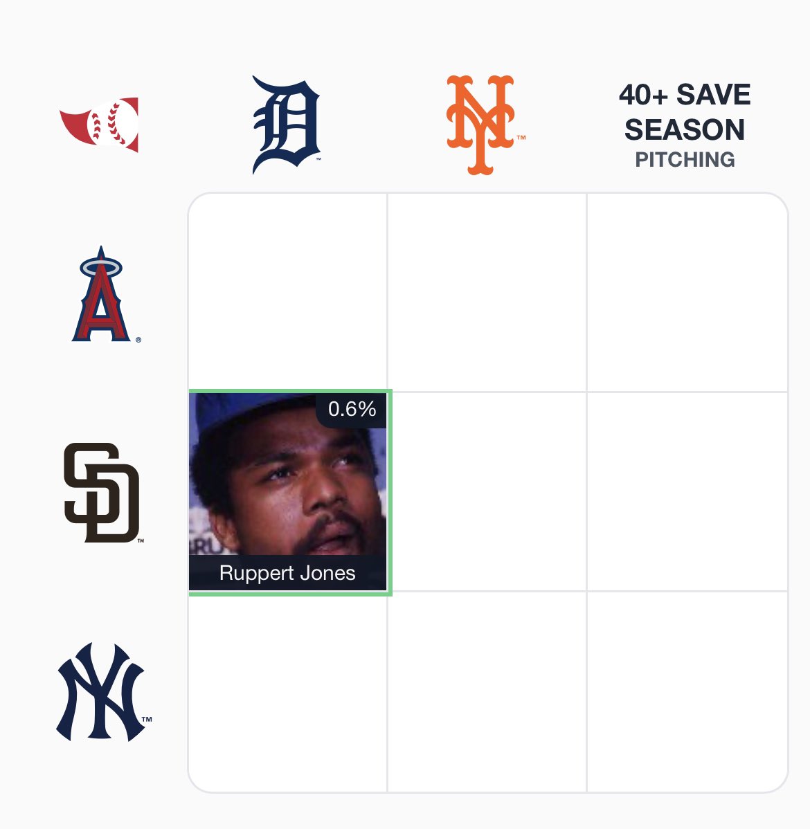CardboardHistry's tweet photo. Special shout-out as well to @JonesRuppert who can fill out any/each of the 3 squares in today’s far left column of #immaculategrid albeit not all from 1 yr!😂 The popular 2x All⭐️ played for #Tigers, #Angels, #Padres & #Yankees during his 12-yr career. #Rupe https://t.co/aVcPvZOqnT