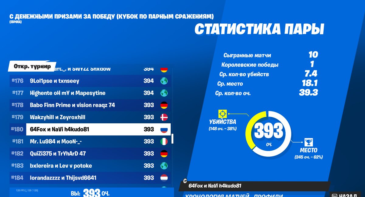 Первый раз сыграли спустя год думаю в некст раз квал
<a href="/h4kudo1/">h4kudo</a> 😍