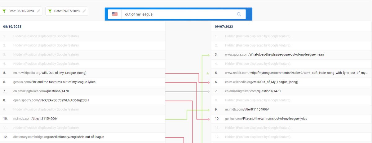 lilyraynyc's tweet photo. Reddit was the biggest winner of the August core update by far.  Quora saw big gains too.

Google seems to be incorporating more real user comments/subreddits into the search results for high-volume keywords

(E = experience) https://t.co/enqo9yOUg2