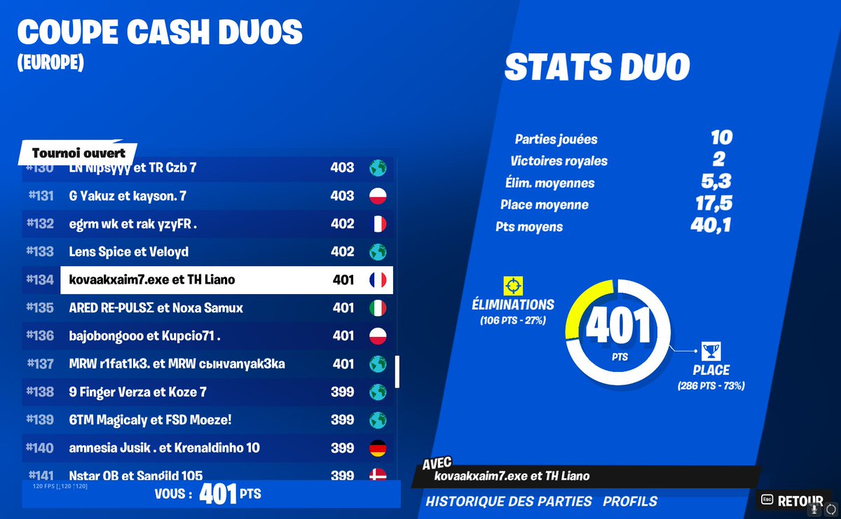 LianoFN's tweet image. #134 w/@kovaakftn ont est vraiment bon en duo 
On win la last game🏆🏆🏆                                                                 la qual est trop haute ... Focus next 👿🍀