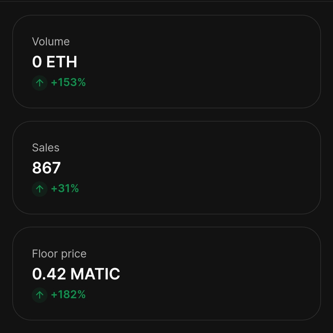 Degendevilz's tweet photo. Last 24 hours numbers! Greener and bigger! π₯π
Let's keep growing togheter Devils! π
https://t.co/n2sZpGdNHF
#PolygonCommunity #PolygonNFTs #DegenDevils https://t.co/wdwE6uoW9n