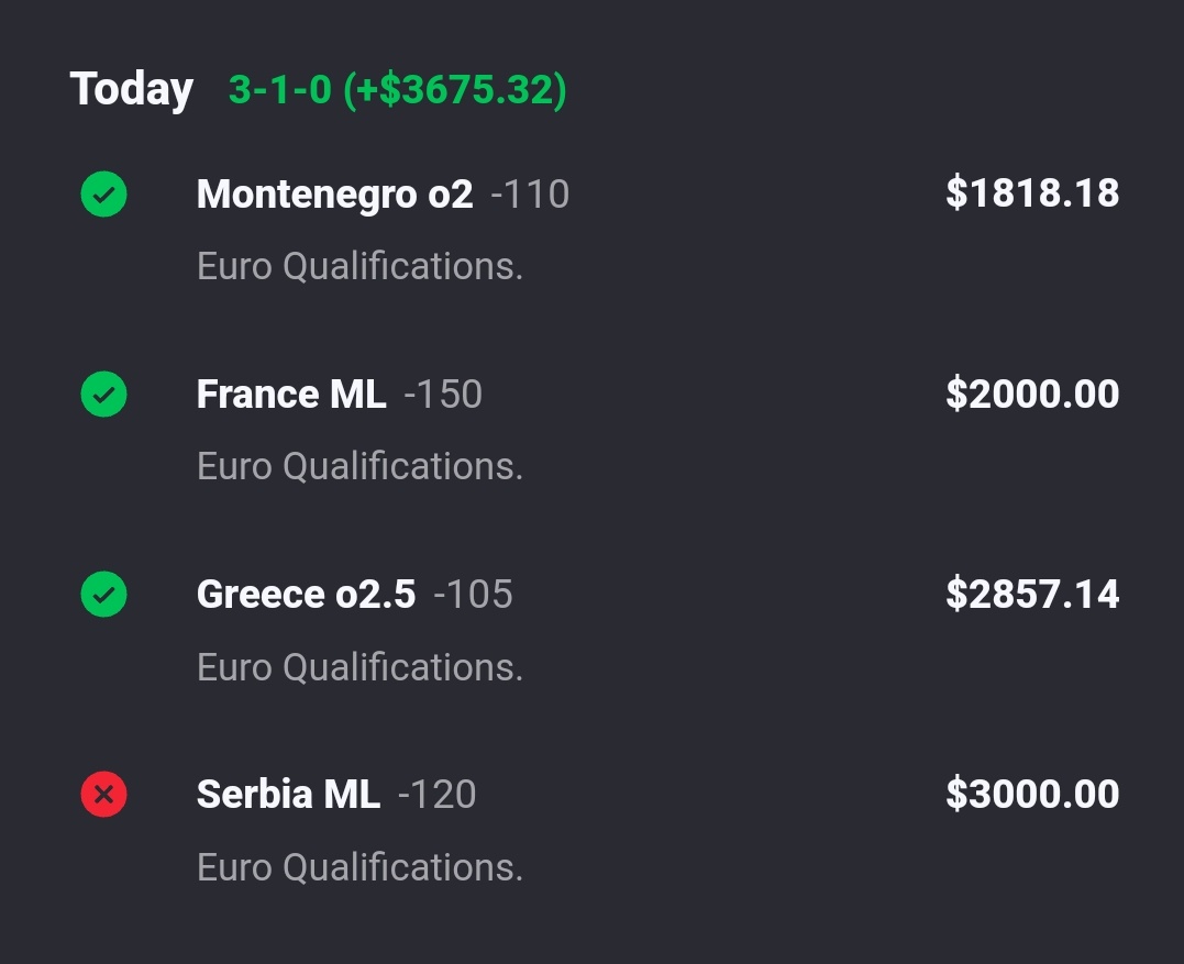 ARPicks_'s tweet photo. #EuroQualification

⚽️Montenegro o2 (-110)✅️✅️2U

⚽️France ML 1H (-150)✅️✅️3U

⚽️Greece o2.5 (-105)✅️✅️3U

⚽️Serbia ML (-120)❌️3U

3-1 An Almost Perfect Afternoon. 

Now we have The Night Card🍀🍀 https://t.co/5CWrgwwY5b