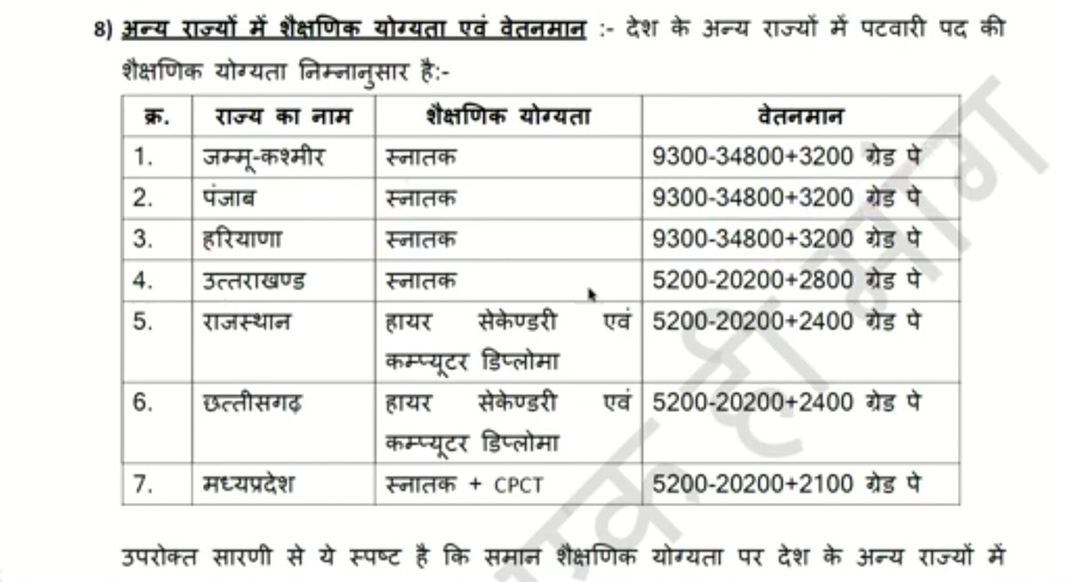 वन नेशन वन इलेक्शन नहीं, वन नेशन वन ग्रेड पे चाहिए।
<a href="/mppatwarisangh/">मध्यप्रदेश पटवारी संघ भोपाल</a> 
<a href="/PMOIndia/">PMO India</a>
<a href="/ChouhanShivraj/">Shivraj Singh Chouhan</a>
<a href="/JM_Scindia/">Jyotiraditya M. Scindia</a> <a href="/BJP4India/">BJP</a> <a href="/BJP4MP/">BJP Madhya Pradesh</a> 
<a href="/GovindSingh_R/">-</a> 
<a href="/mprevenuedeptt/">Revenue Department, Madhya Pradesh</a> <a href="/MPTakOfficial/">MP Tak</a>
<a href="/ZeeMPCG/">Zee MP-Chhattisgarh</a> <a href="/News18MP/">News18 MadhyaPradesh</a> <a href="/INCMP/">MP Congress</a> <a href="/OfficeOfKNath/">Kamal Nath</a>
#2800gradepay