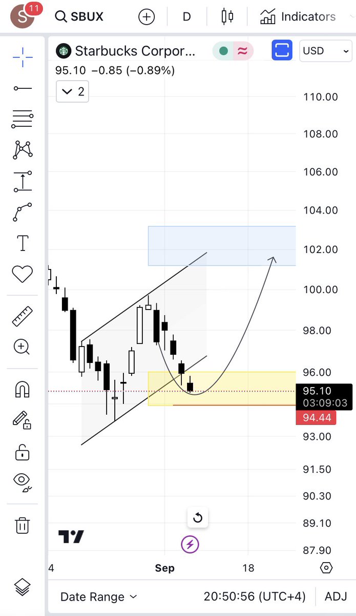 $SBUX
