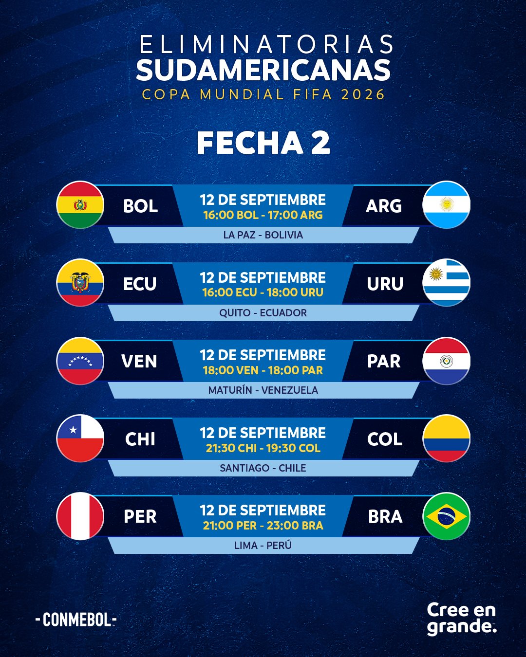 DEPOIS DE DUAS RODADAS DAS ELIMINATÓRIAS DA COPA DO MUNDO DE 2026