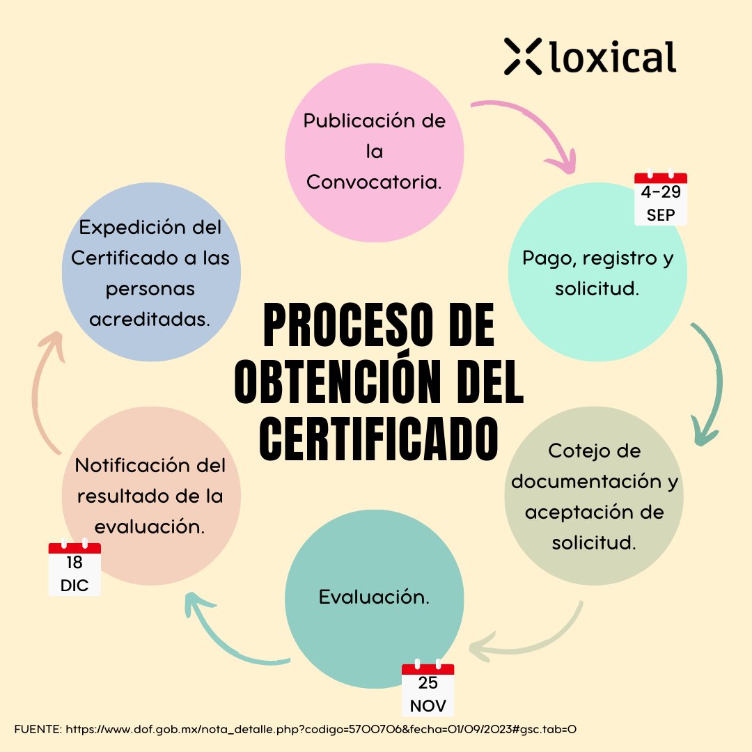 loxical's tweet photo. #DecálogoLoxical Conoce la convocatoria de la #certificación #UIF sobre Actividades Vulnerables. https://t.co/DIT5blJLc2