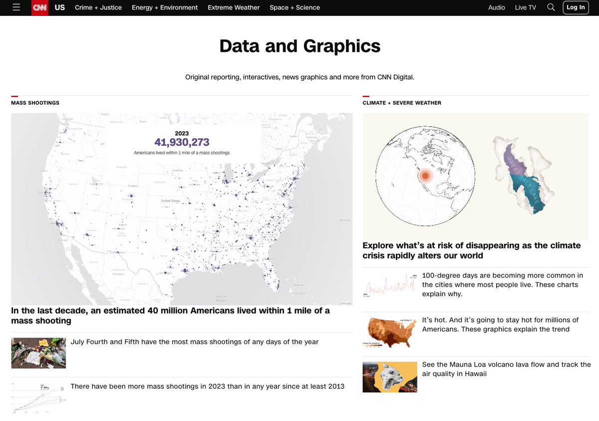 real excited to share that the @CNNdatagraphics team now has a landing page for all of our awesome visual, data-driven projects!! cnn.com/visuals/data-g…