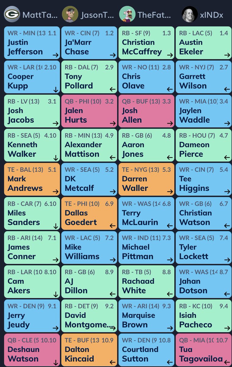 Bored Ball Club tweet media