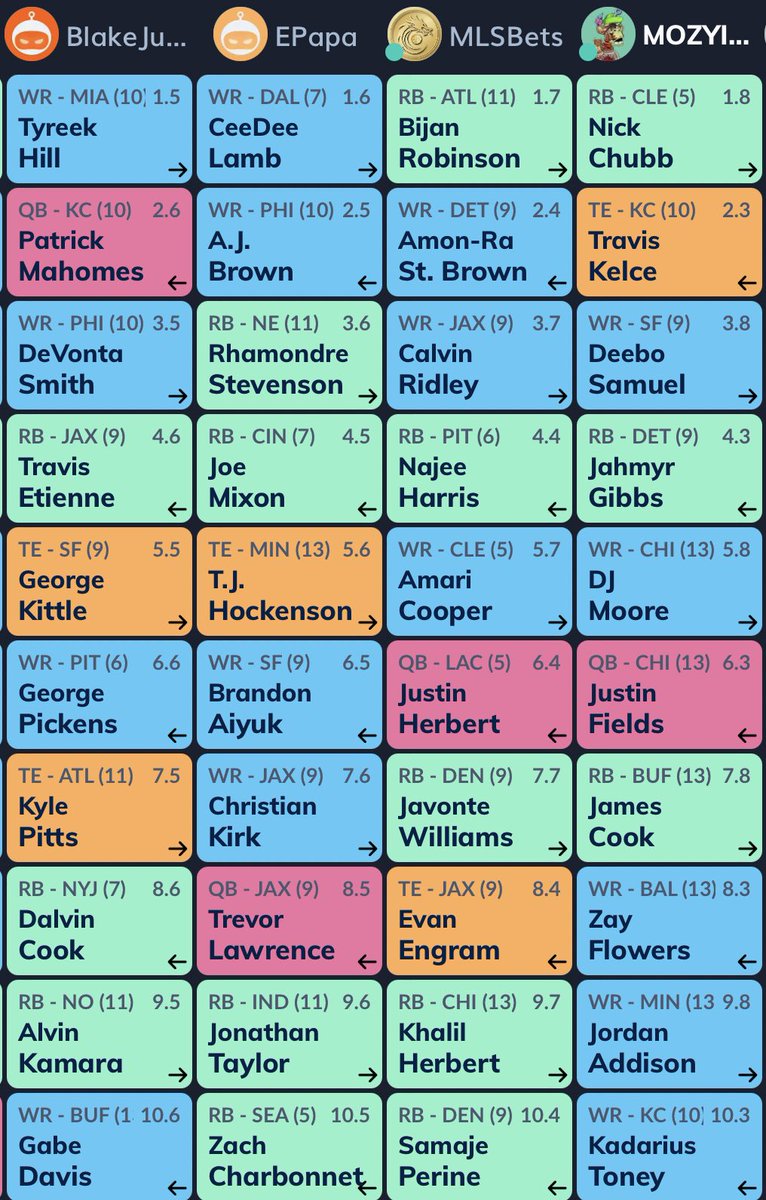 Bored Ball Club tweet media