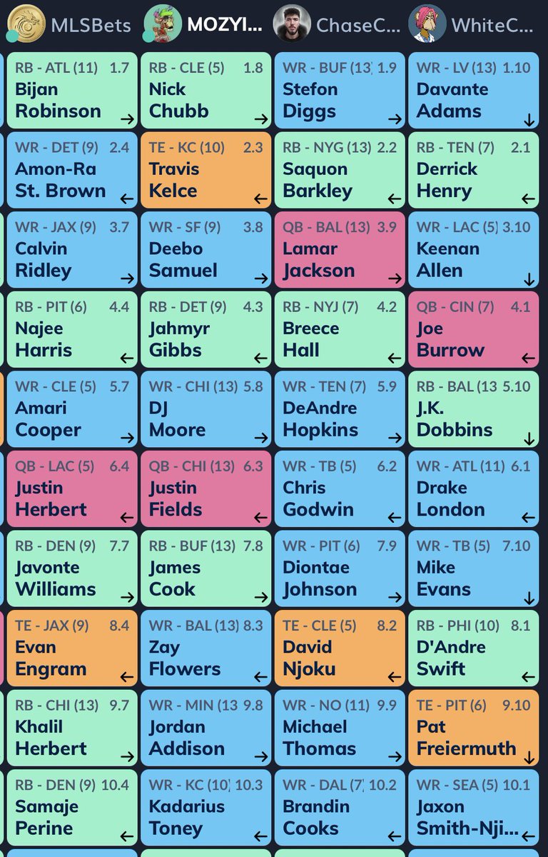 Bored Ball Club tweet media