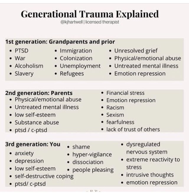 RhiaCrewe's tweet photo. 💜Generational trauma💜 https://t.co/XLBHQbSt7P