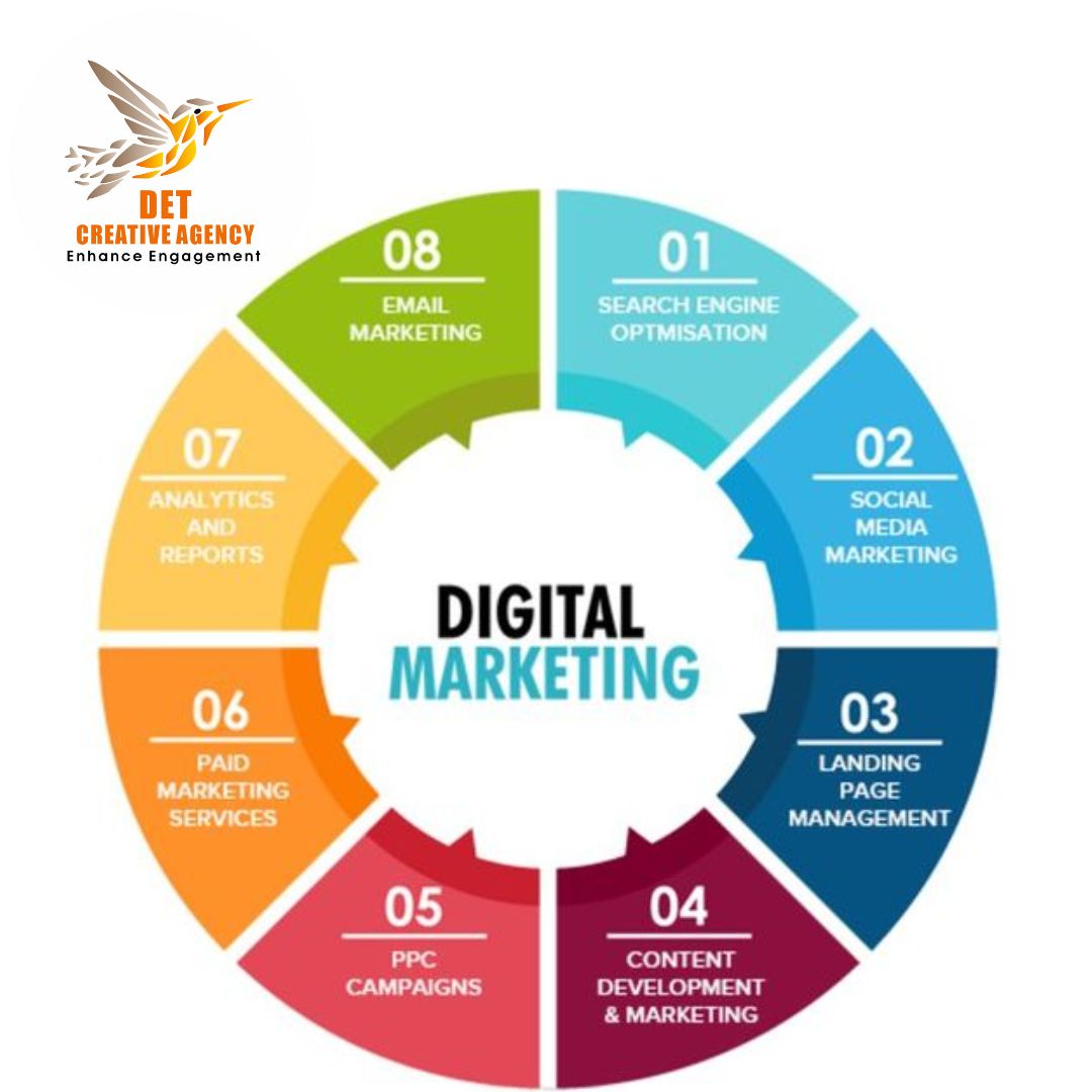 DETCreativeAgcy's tweet photo. Get advice from us on how to expand your business online.🚀
.
.
DET Creative Agency, Lucknow
For Any Support: Call: 7905519744
Visit us: https://t.co/z4U5Onlqs2
.
.
#seo #smo #det #webdesign #branding #business #TwitterX #socialmedia #businesstips #digitalmarketing2023 #digital https://t.co/gQGZGt5GHQ