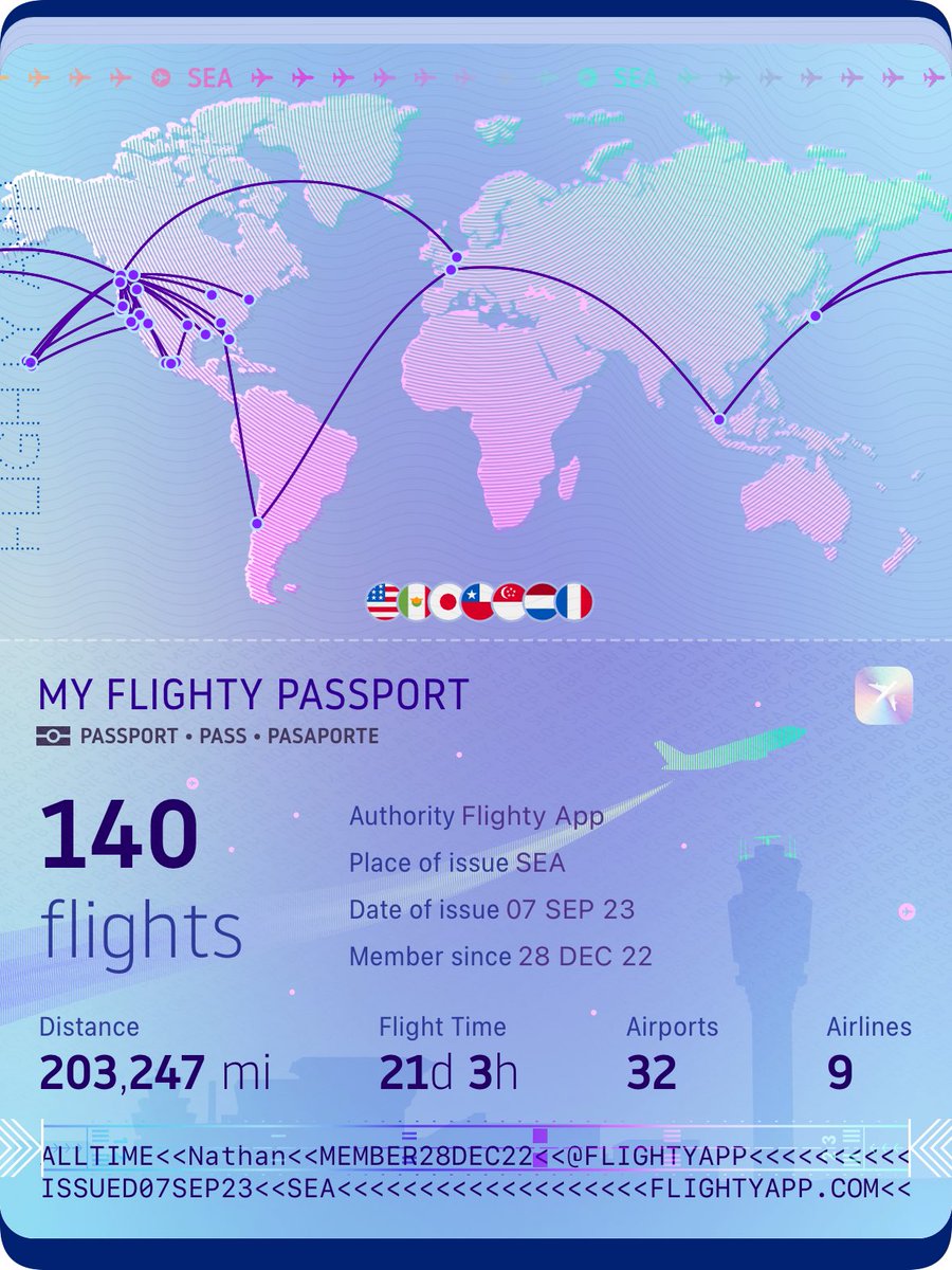 Since joining Alaska Airlines in January 2022 I have flown over 200,000 miles visiting 6 countries and 31 destinations on 140 flights with 8 partner airlines! Last night was my 100,000th mile for 2023 #iamalaska #iflyalaska