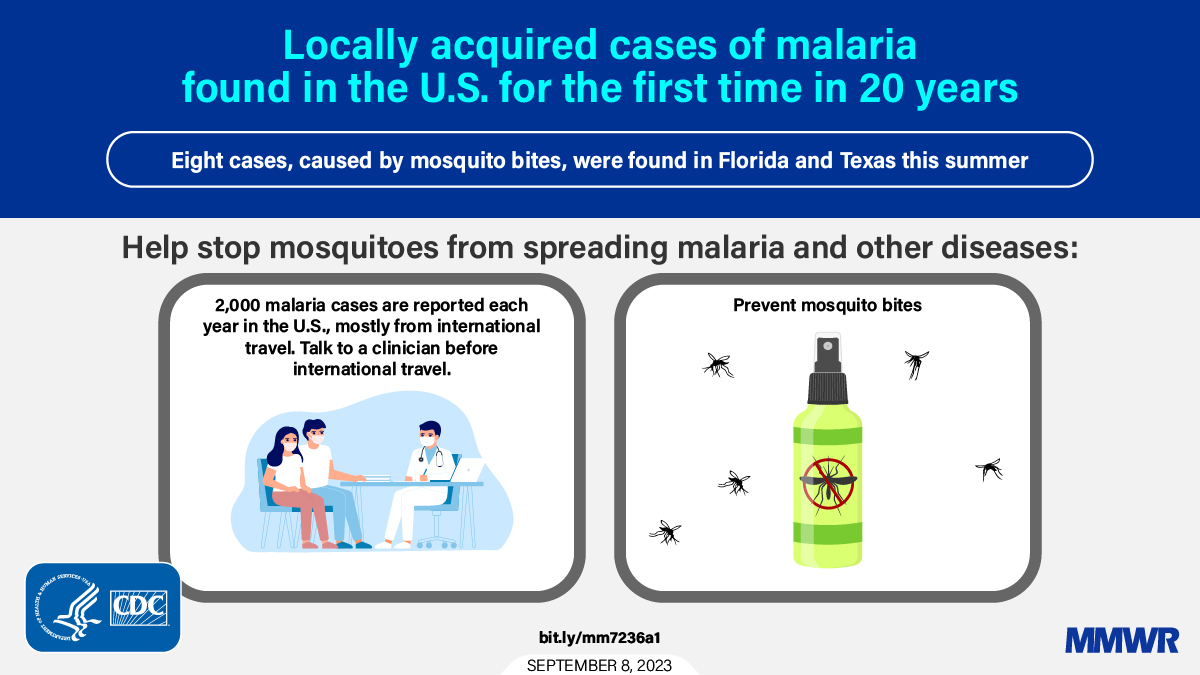 Clinicians: Consider malaria diagnosis in patients with an unexplained cause of fever, particularly in areas where locally acquired malaria has occurred. Quick diagnosis & treatment can prevent severe disease & death & limit ongoing spread. Learn more: bit.ly/mm7236a1
