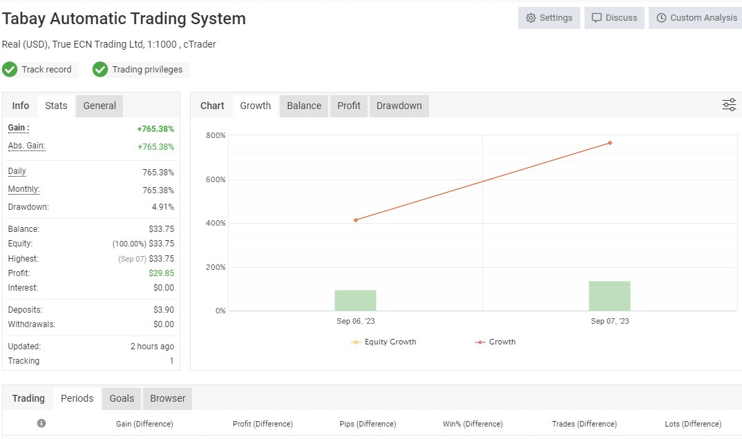 tabaysystem's tweet photo. https://t.co/WQHjQ2dZTe

#tabay #tabayrobot #tabaysystem #chungkhoan #dautu #VNINDEX #phaisinh #forextrading #forextrader #trading #investments #EURUSD #XAUUSD #copytrading #copytrade #icmarkets #forex #cryptocurrency #BTC #Trading #investing #money #finance #stocks #crypto #ETH https://t.co/rwGfO1cvNX