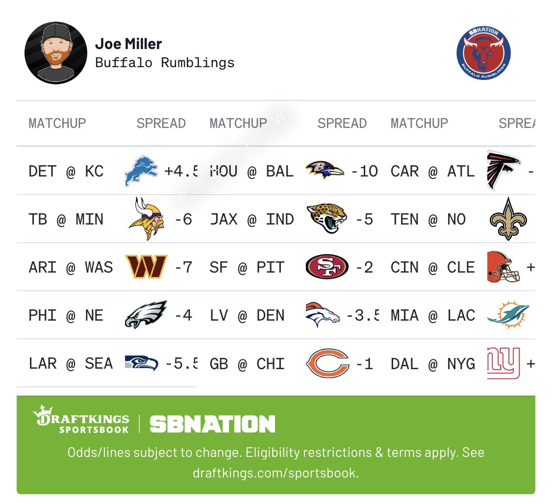 Picking against the odds week 1 of the NFL Season is an event... WHAT SAY YOU? Check out my NFL 2023-24 Week 1 picks on @tallysight tallysight.com/new/betslip/16…