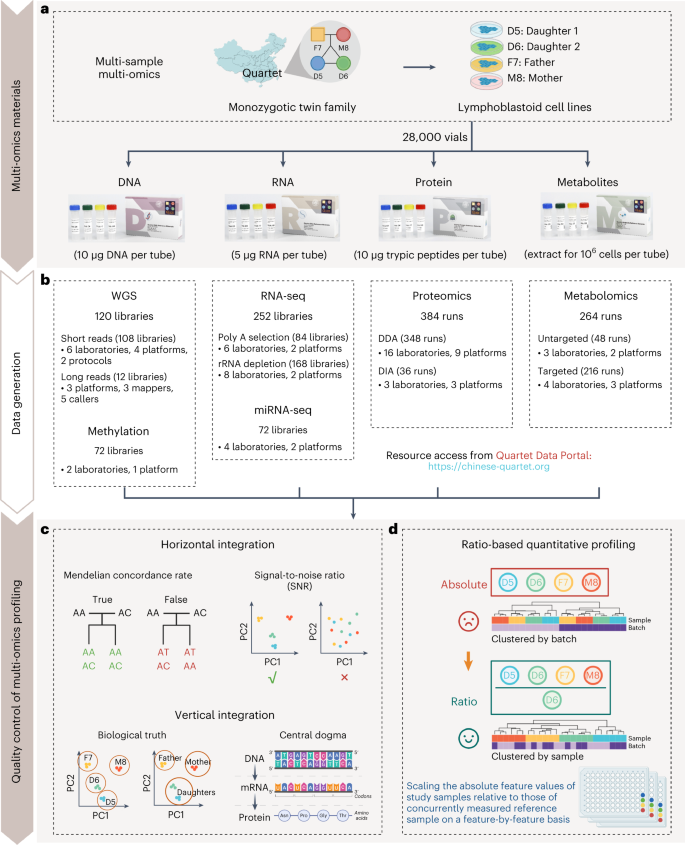 Nature Biotechnology tweet media
