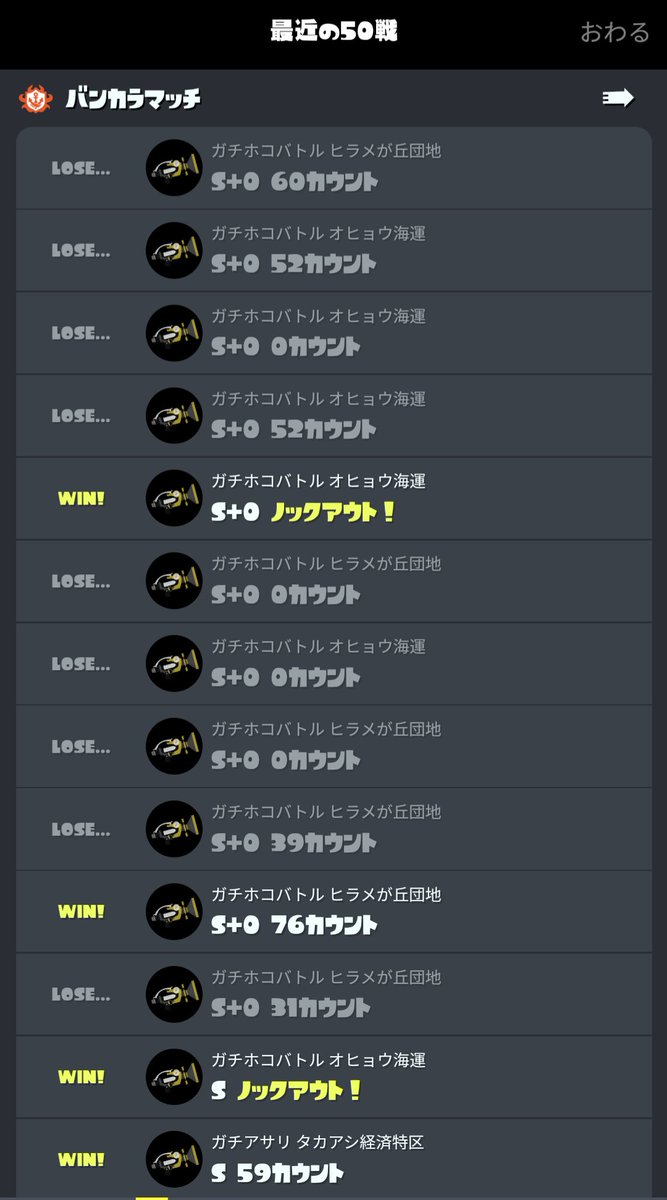 spa2yan's tweet photo. ぜっったい、シーズンはじまってすぐのS+0〜3くらいまでってめちゃくちゃ上手い人ひしめいてるきがするのだが！？

前シーズンも、昇格戦は楽楽突破してからの超連敗借金生活しとったきがする…

#スプラトゥーン3 https://t.co/SAPNc6eFtd