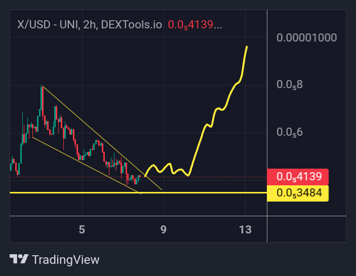 👀It looks like $X is preparing for a new upward move!📈 

▪️Let's push it!🚀

#X #XFam <a href="/xprojecterc/">X Project</a> <a href="/Cross0verX/">Cross 0ver</a>