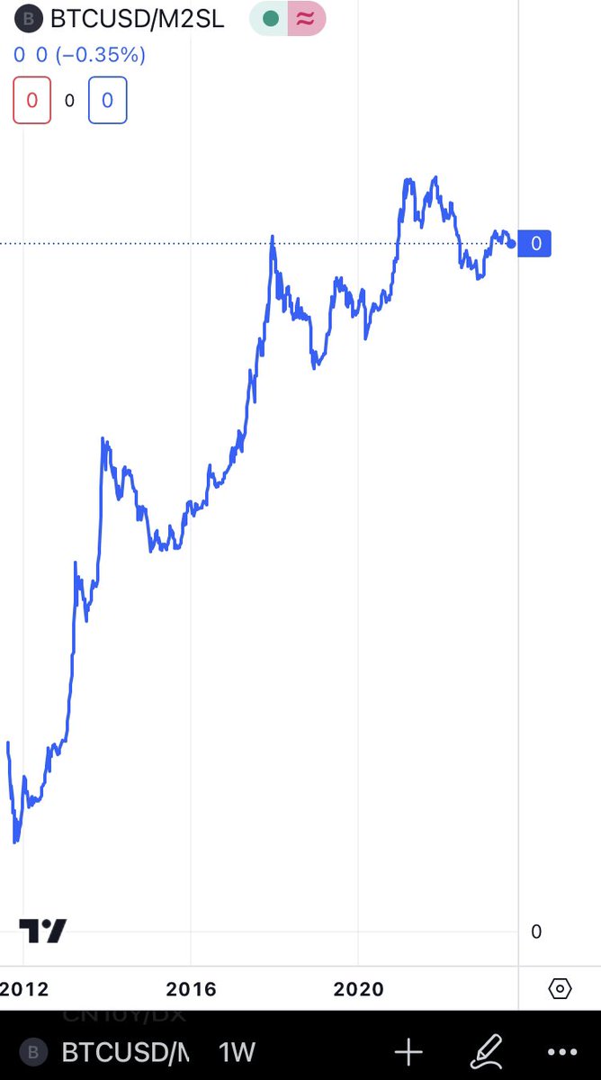 What have you done in 5 years and 8 months?