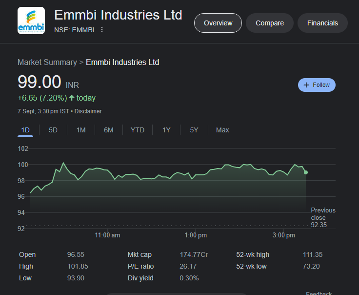 niveyshak's tweet image. The promoters of "EMMBI Industries" are buying each time in this range of 80-90/sh each time each year. 

Why ? 👀

#EMMBI
