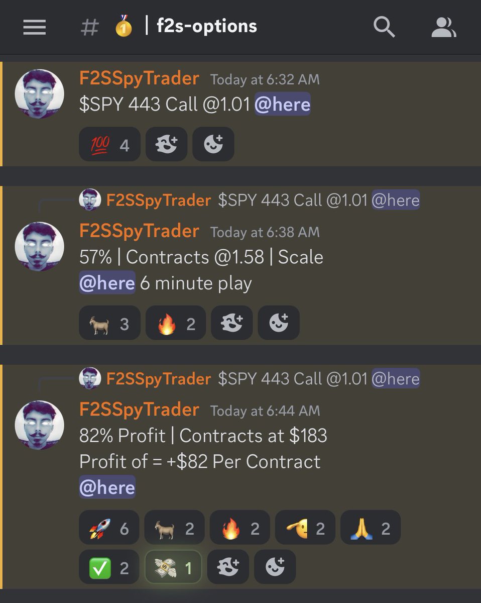 F2SSpyTrader's tweet photo. Decided to take $SPY Calls at Open 📈

Longed off a double bottom and sold once we tapped a previous demand level. 

12 Minutes to secure 82% Profit ✅

Yesterday was facing my first red day in 2 months and ended up going 3/5 to secure a slight Green Day ❤️

$QQQ / $AAPL // $MSFT https://t.co/cbIfLF5Idh