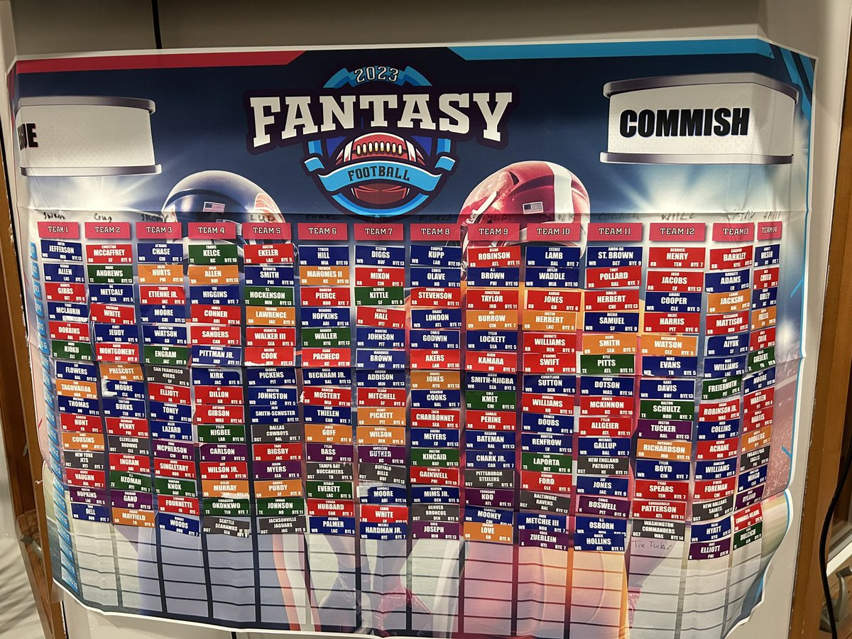 BWBlumpkin's tweet photo. The #draft2023 was held last weekend in Huron graciously booked by our commissioners!! Thank you fellas for a successful #draft2023 🤝 Below is the draft board, but will separately post each team! Good luck to the 14 teams🔥 https://t.co/ERKxt49Ioc
