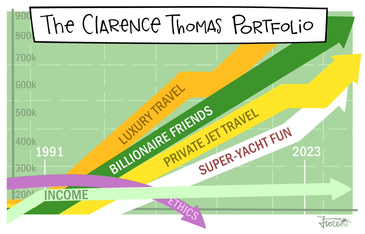 From this week's Clarence Thomas collection... (Join my cartoon newsletter here! markfiore.com ) #corruption #disclosure #clarencethomas #justice #justicethomas #SCOTUS #SupremeCourt #ethics #compromised