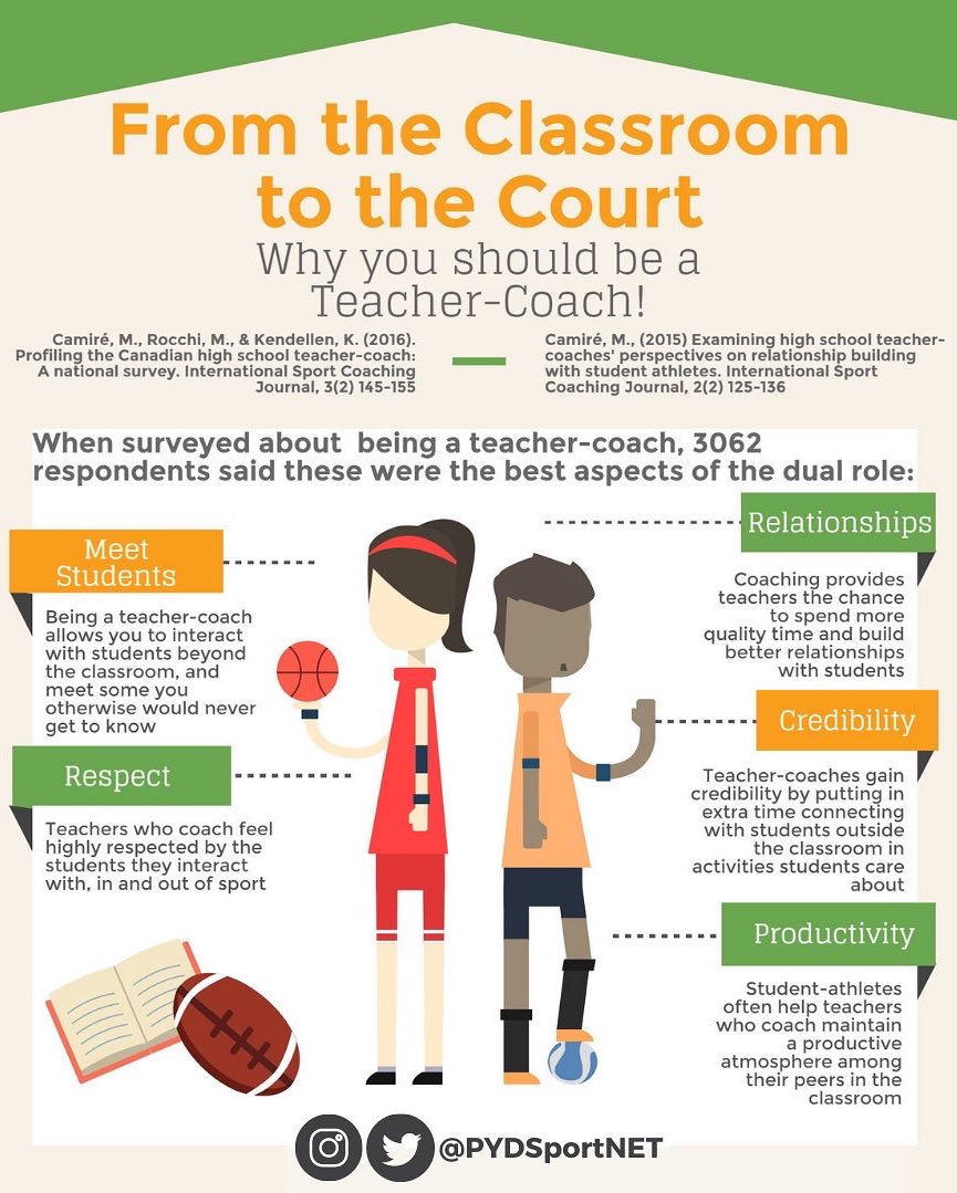 Check out this infographic from @PYDSportNet on why you should be a Teacher-Coach!