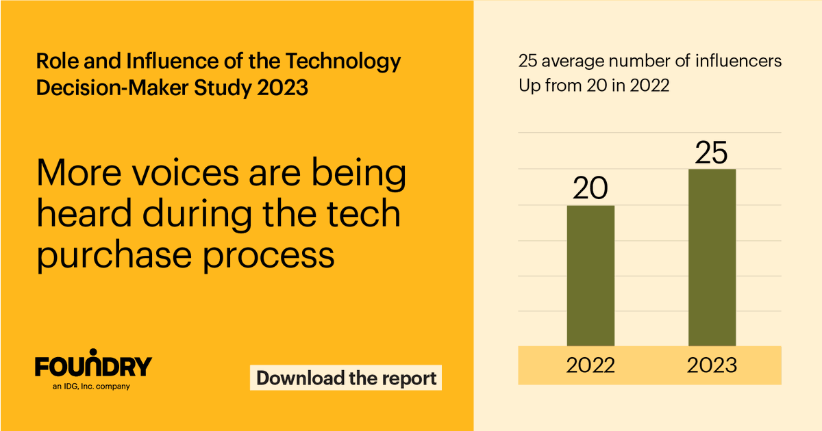 With an average 25 stakeholders to engage across an increasingly lengthy IT buying process, and each with their own business priorities, what content do you create to reach them all?​ Find out in the 2023 Role & Influence of the Technology Decision-Maker: bit.ly/3P1ua4B