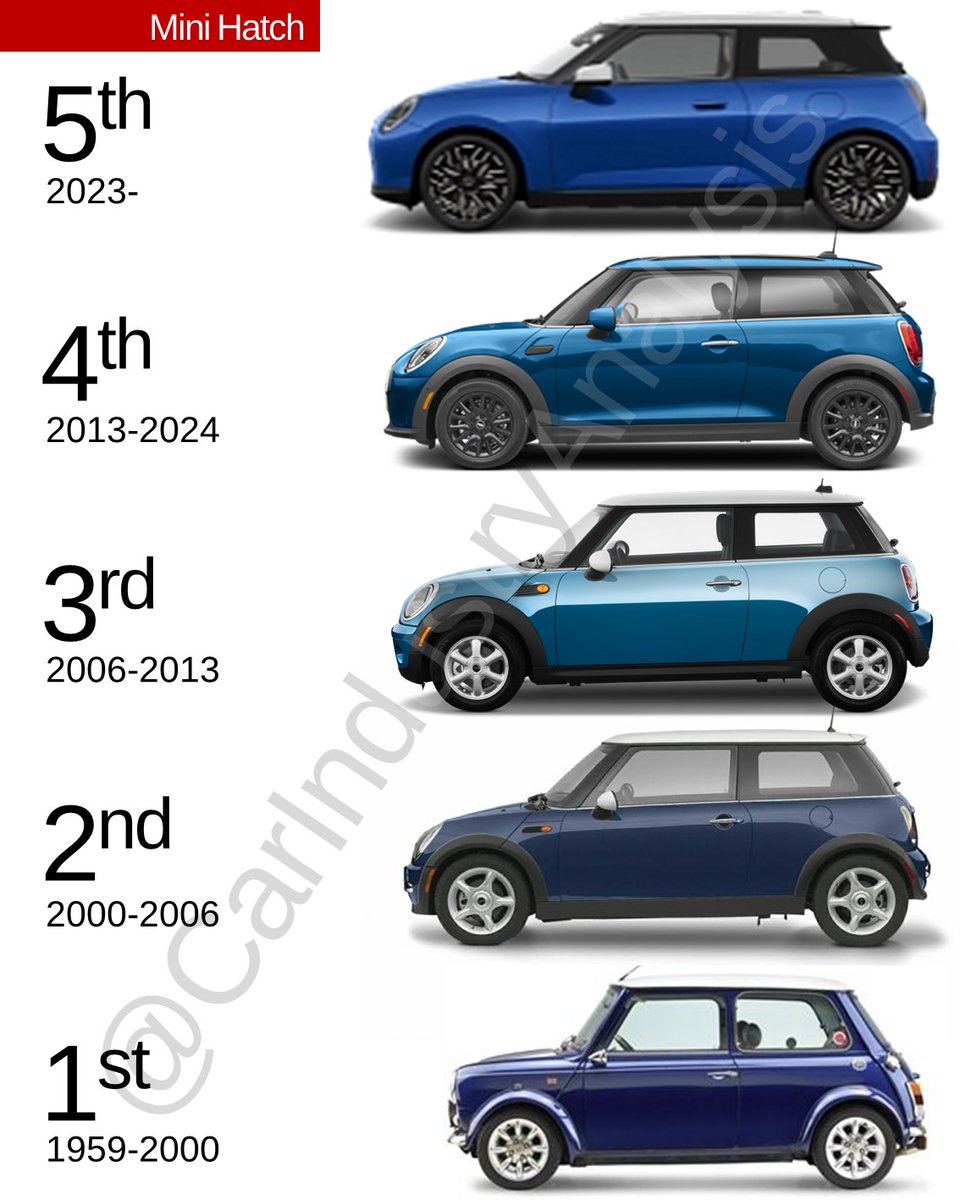 Car Industry Analysis tweet media