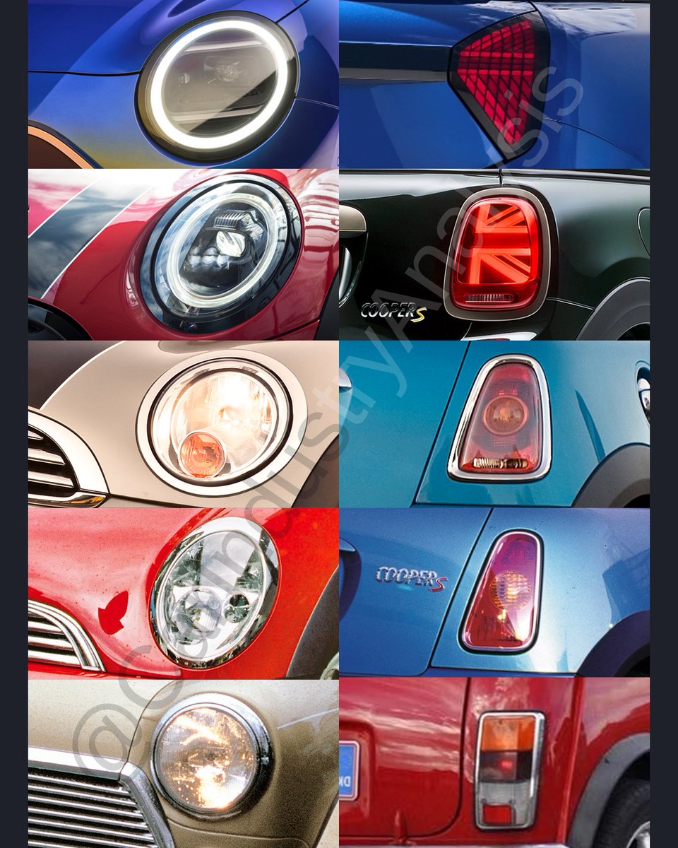 Car Industry Analysis tweet media