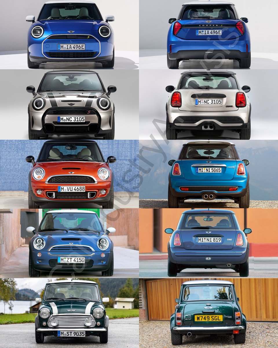 Car Industry Analysis tweet media