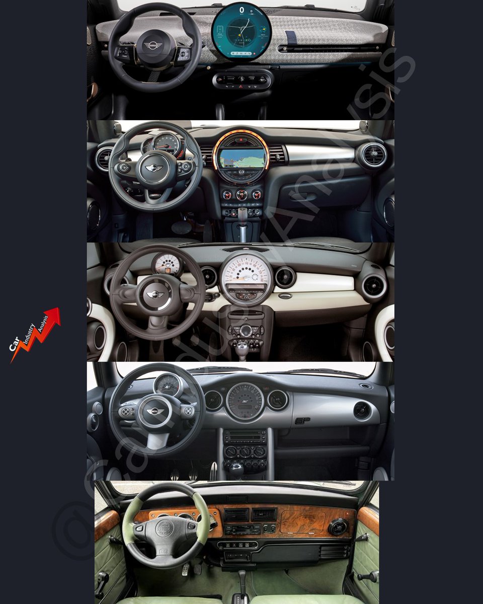 Car Industry Analysis tweet media