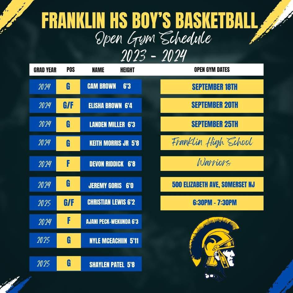 fhswarriorsball's tweet photo. Franklin HS Boy’s Basketball Open Gym Schedule!!! Coaches please email fosterkfc@gmail.com if you plan on attending. https://t.co/NAYIRHuk0G