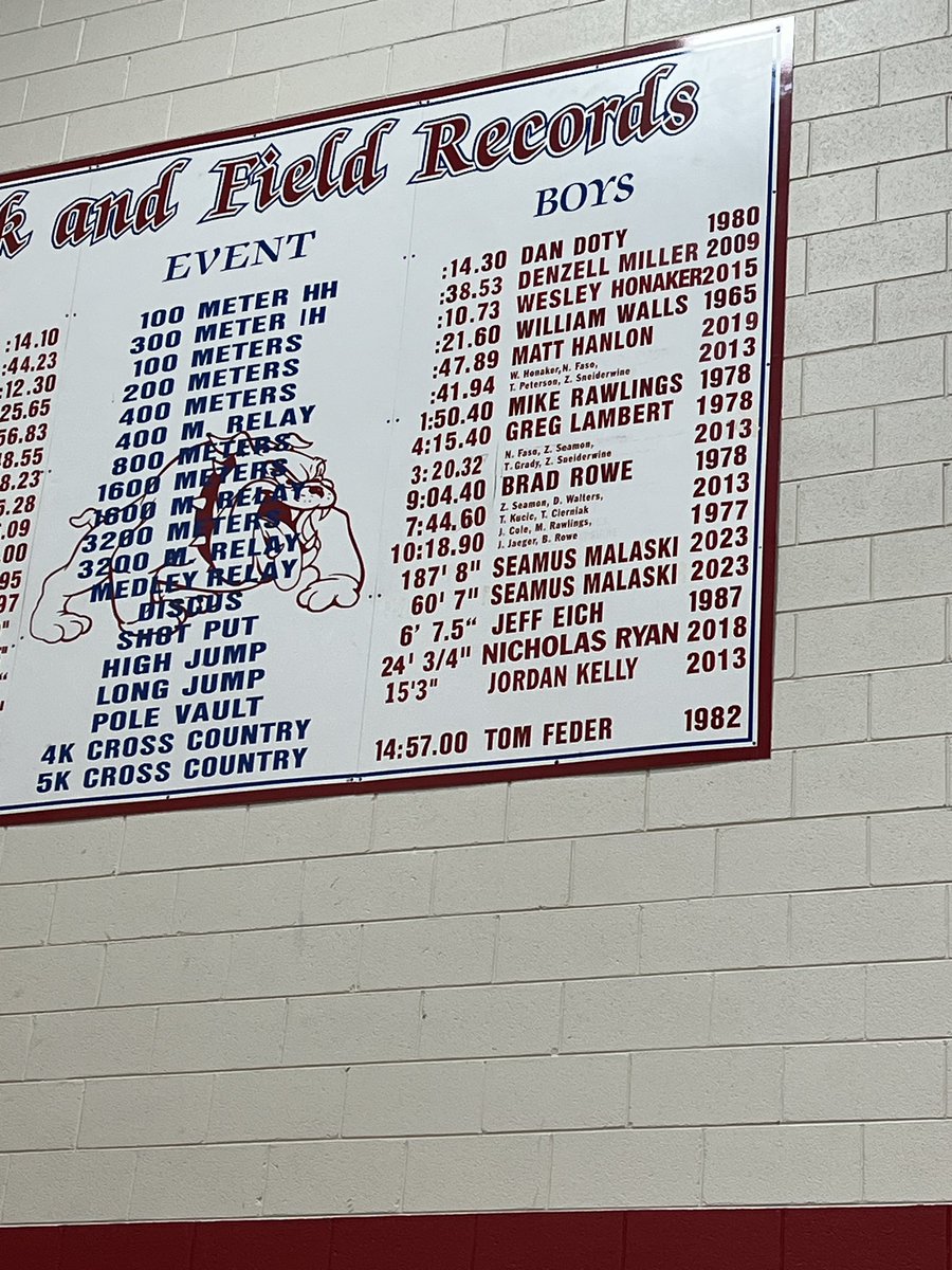 Crown Point High School’s school records are updated! Go dogs! 🐶