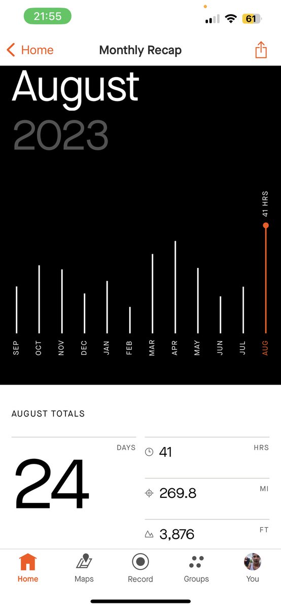gavtopley's tweet photo. Aug would have been LCpl Taylor Coleβs 21st Birthday. Throughout the month @advice_lads members took part in a #RunforTaylor My month consisted of 41hrs 270miles accompanied mainly by @subfocus &sponsored for @PAPYRUS_Charity#SuicidePrevention by youπππ https://t.co/E3FD110Xoe https://t.co/Xmxpjz2yvR