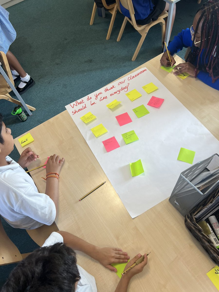 Beech (@beechfoxfield) on Twitter photo An exciting first day back! Today we worked collaboratively to set the expectations for the year <a href="/foxfield/">FoxfieldPrimary</a> An exciting first day back! Today we worked collaboratively to set the expectations for the year <a href="/foxfield/">FoxfieldPrimary</a>