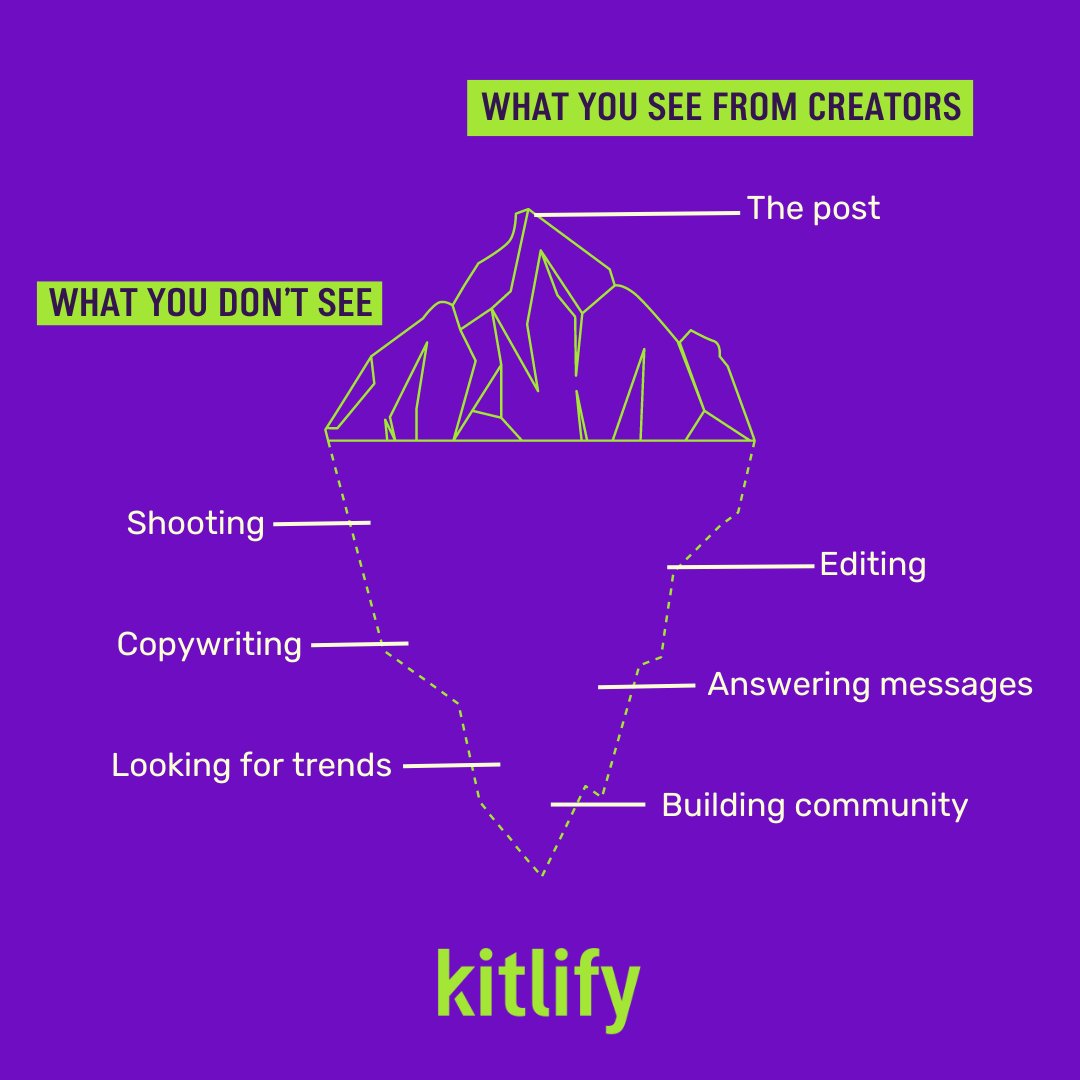 What you see VS What you don't see... of the creator's daily work  💻🔥
Agree? 👇

#creatorseconomy #influencer #influencerlife
