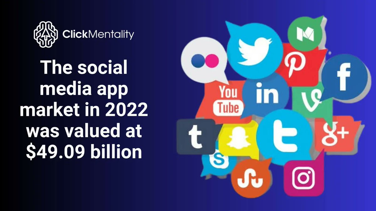 ClickMentality's tweet photo. What's driving this growth, and how can businesses capitalize on the expanding digital landscape? Share your insights!👇 

SocialMediaMarket #DigitalEconomy https://t.co/NAnc1sGUD4
