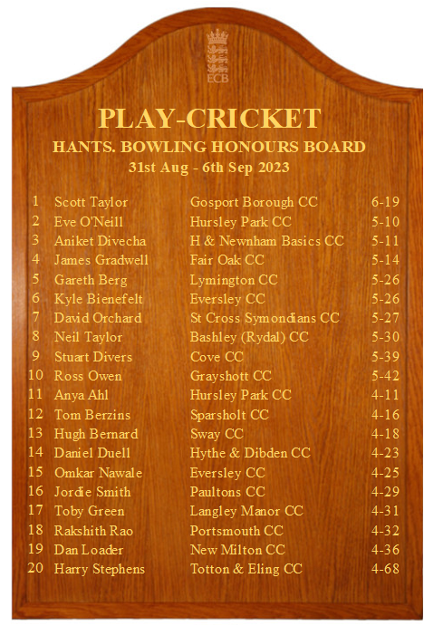 Only Hampshire players on the Honours Boards this week. Congratulations! 🏅👏🏏 @grayshottcc